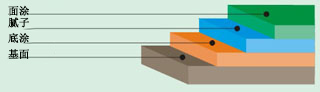 環氧樹脂地坪漆施工-廣州美地美地坪漆廠家